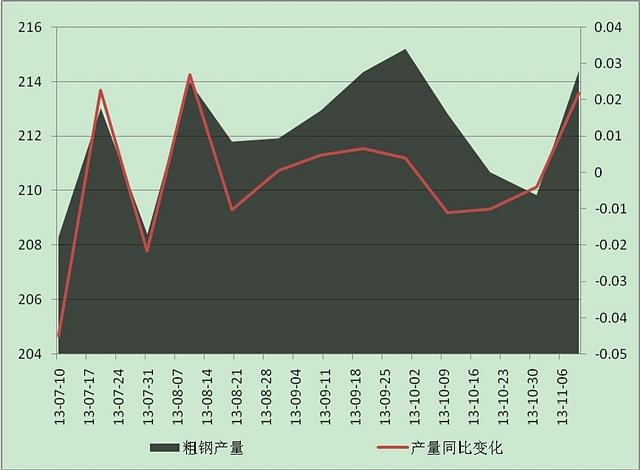【2013期货团队评选】安粮期货:煤炭进入冬储行情 阶段性底部初现