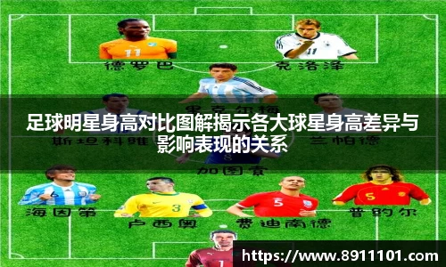 足球明星身高对比图解揭示各大球星身高差异与影响表现的关系
