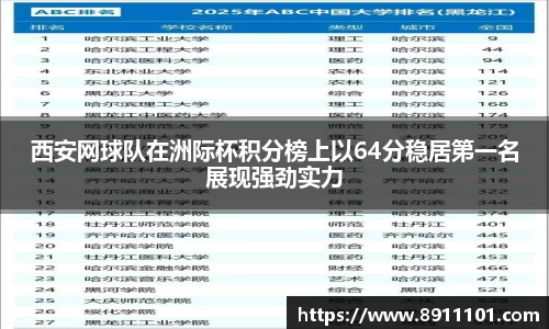 西安网球队在洲际杯积分榜上以64分稳居第一名展现强劲实力